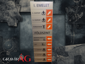 Aluminium táblarendszer - eligazító